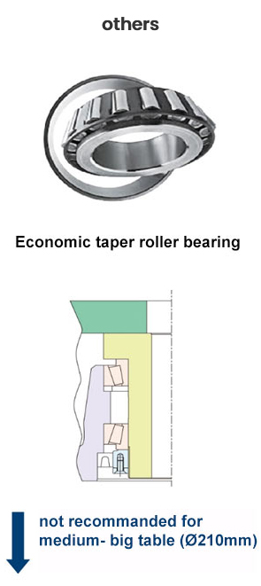 Roulement à rouleaux coniques économique Roulement à rouleaux coniques économique