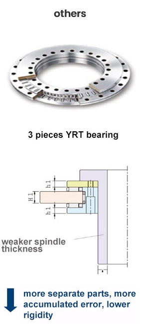 3 cuscinetti YRT