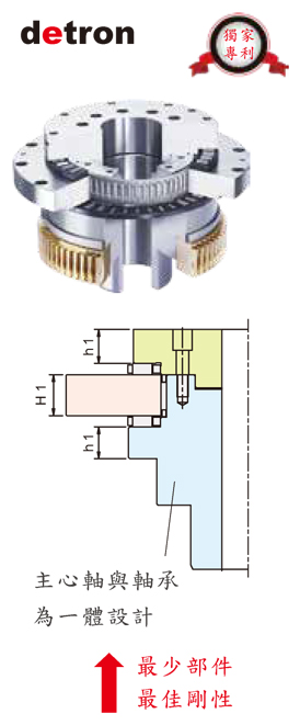 YRT bearing integrated in consolidated spindle. YRT bearing integrated in consolidated spindle.