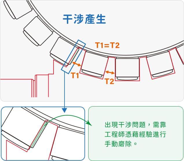 Conventional Cam Shaft Design (T1=T2)