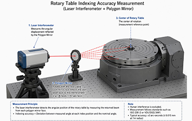 The Precision Indexing Secret: Achieving ±6 Arcsecond Ultra-High Accuracy