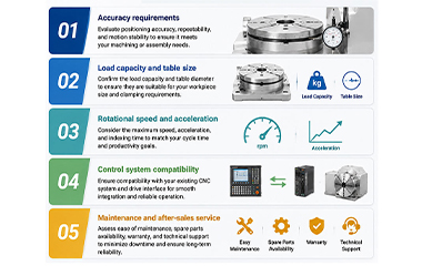 How to Choose the Right Rotary Table: A Complete Selection Guide