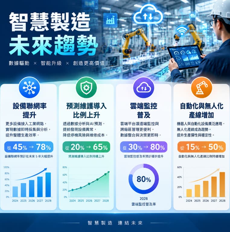 大數據分析提升效率