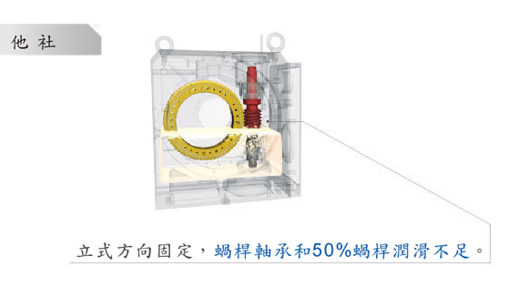 Only half section of worm shaft lubricated, thermal deformation is concerned. Only half section of worm shaft lubricated, thermal deformation is concerned.
