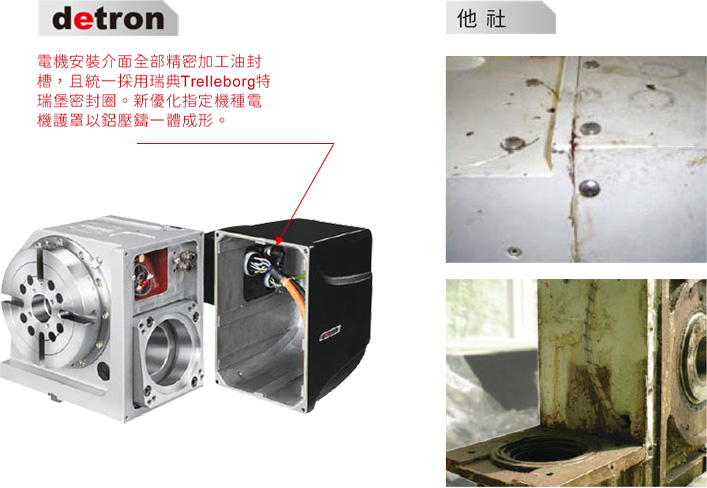 High Level Waterproof Design High Level Waterproof Design