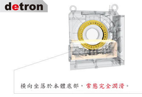 Worm shaft seated in bottom horizontally. Fully lubrication and safe thermal control Worm shaft seated in bottom horizontally. Fully lubrication and safe thermal control