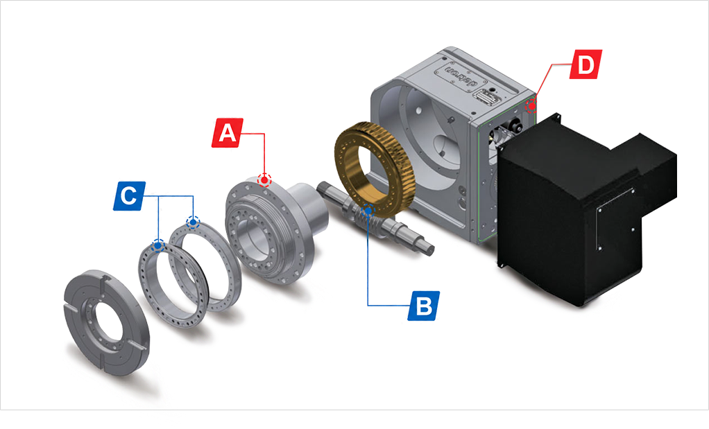Worm Gear Technology for GX & GFA & GTFA Rotary Table Worm Gear Technology for GX & GFA & GTFA Rotary Table